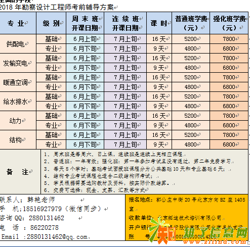 勘察设计工程师注册