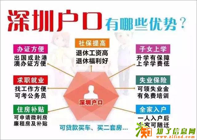 2018入深户不够条件？你缺的就是学历和证书！