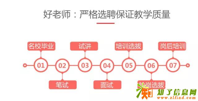 学一学平台学一学师资力量如何