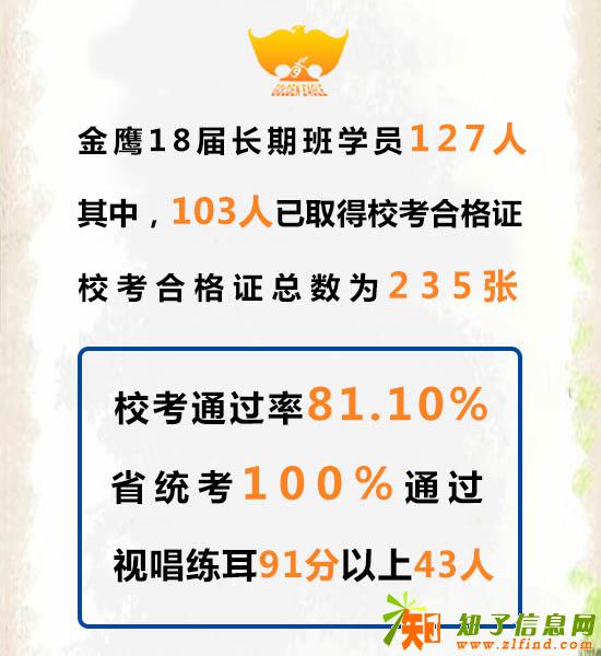 江西上饶艺考生参加艺考需要什么条件？