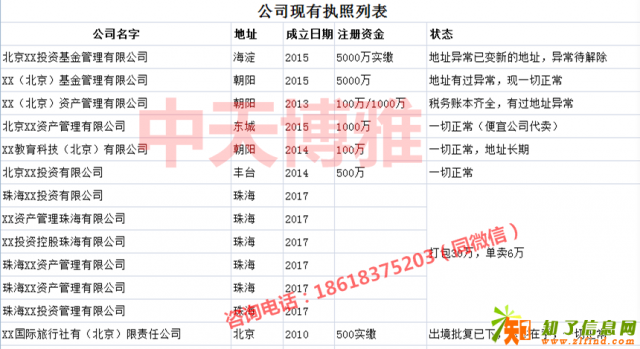 工商注册全国增资验资亮资摆帐代理记帐疑难核名