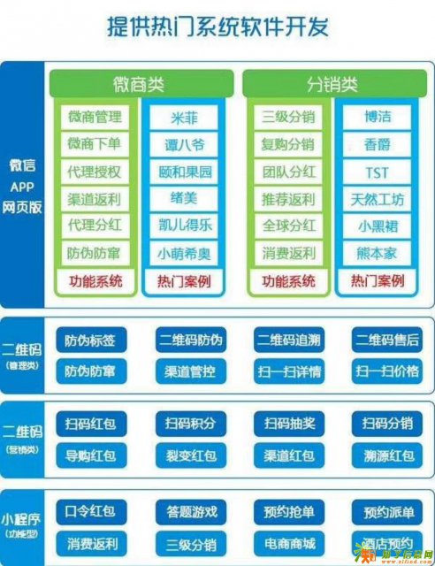 四川微商渠道管控模式