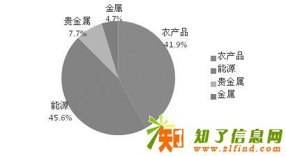 商品期权是什么？研发新软件，软件ap开发，平台搭建
