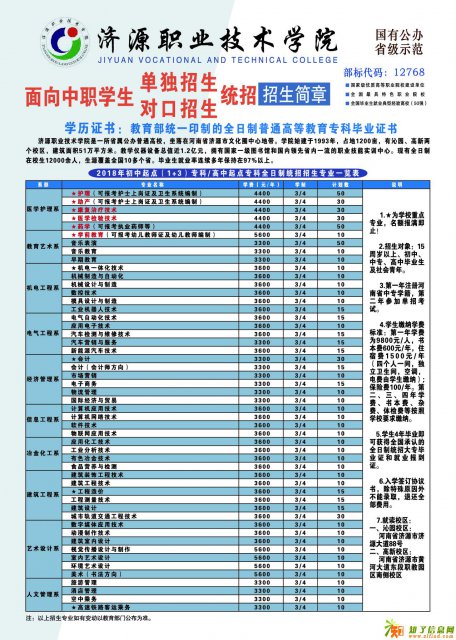 2018年全日制成人教育网络教育专升本高起专招生