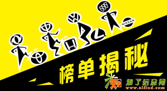 轮动方程：什么人买车适合以租代购？