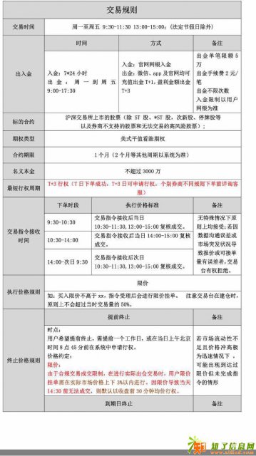 股票市场个股期权官网平台招商