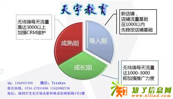 深圳宝安西乡运营推广培训