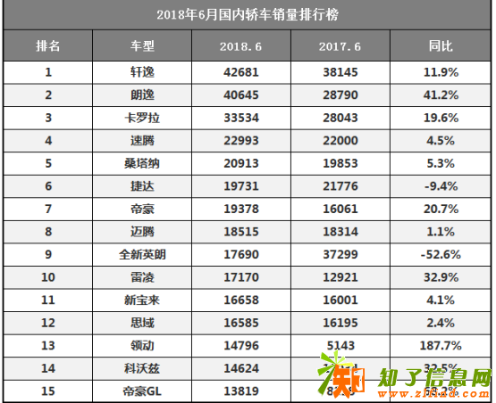 6月热销车型，轮动方程苏宁易购店均有售