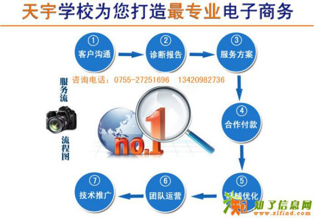 深圳宝安福永网络营销是什么