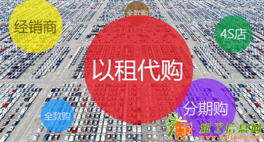 轮动方程以租代购将成未来主流购车方式还没发现它的好