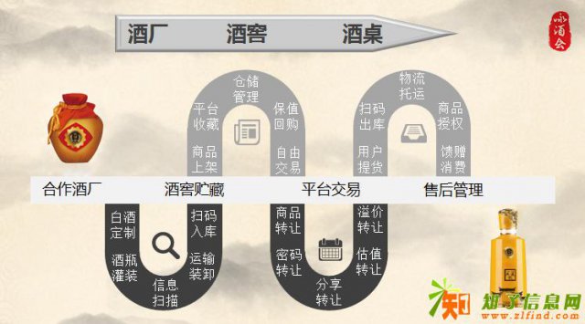 共享酒窖咏酒会，藏酒实惠，老酒不贵