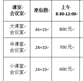 广州天河北华师地铁上盖保利中宇物业课室/会议室租赁