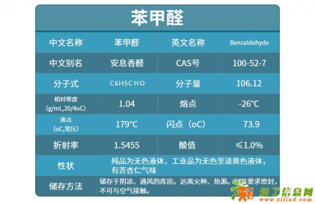 苯甲醛价格如何