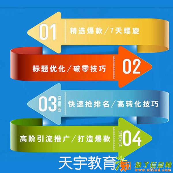 深圳宝安沙井电商培训机构