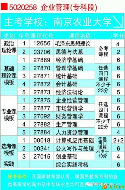 自考报名最后一期了