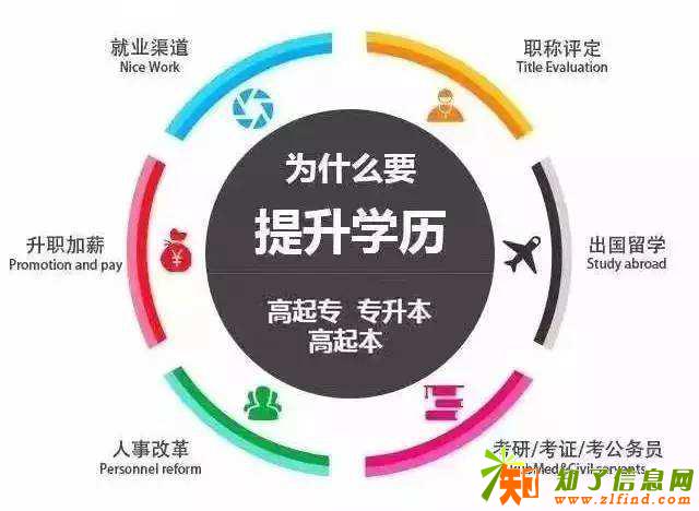 2018年惠州成人高考报考院校