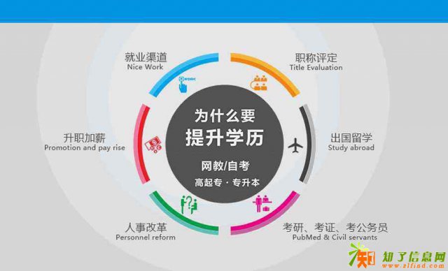 三亚工商管理专业网络教育专升本报名条件