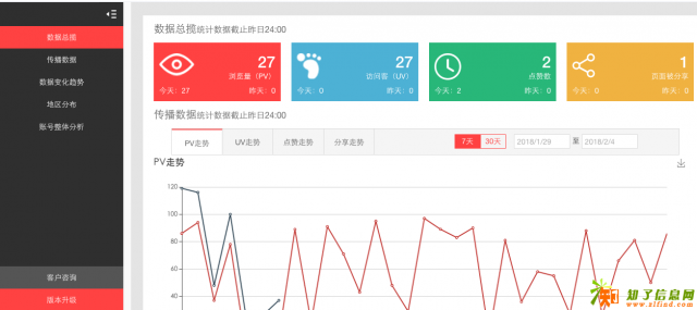 你还在用Excel表格制作产品目录？你out啦！