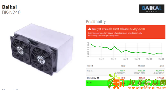 喜讯！ETN算法改回，A8A8+N240满血复活