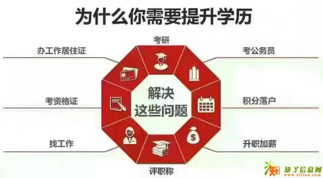 2018年成人高考业余本科函授大专
