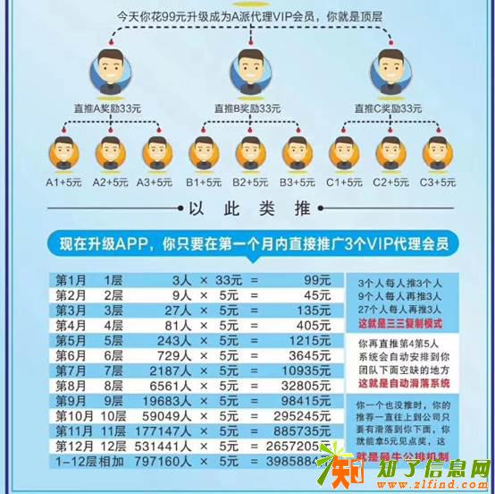 网赚兼职项目推荐A派空间怎么赚钱