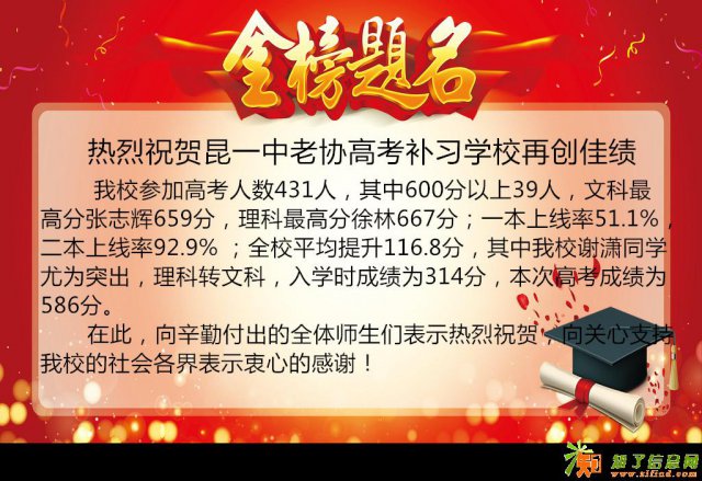 昆一中老协高考补习学校艺术生文化课冲刺班开始报名