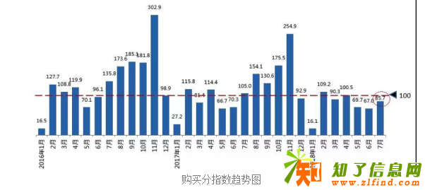 轮动方程解读：2018年7月汽车消费趋势