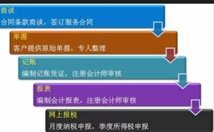 佛山注册公司、极速出证、代理记账、省钱省心