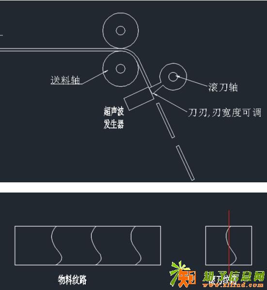 耐特PLC应用于高速超声波定长切割机伺服控制柜
