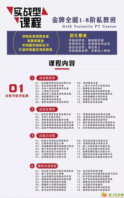 潮州健身学校亚体协教练培训学院汕头校区