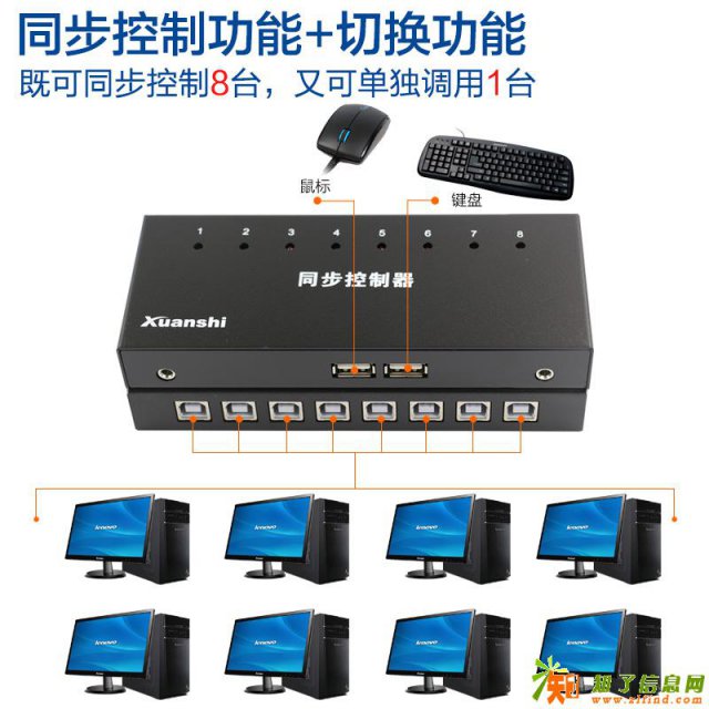 同步器8口地下城与勇士多开