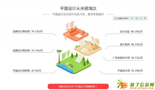 北京平面设计培训机构哪家最好？