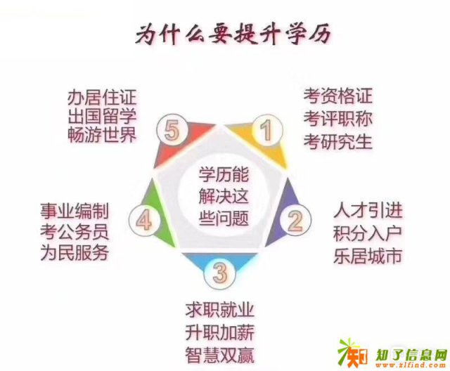 深圳宝安福永提升学历