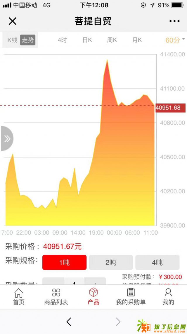 菩提自贸商城运营中心火爆招商