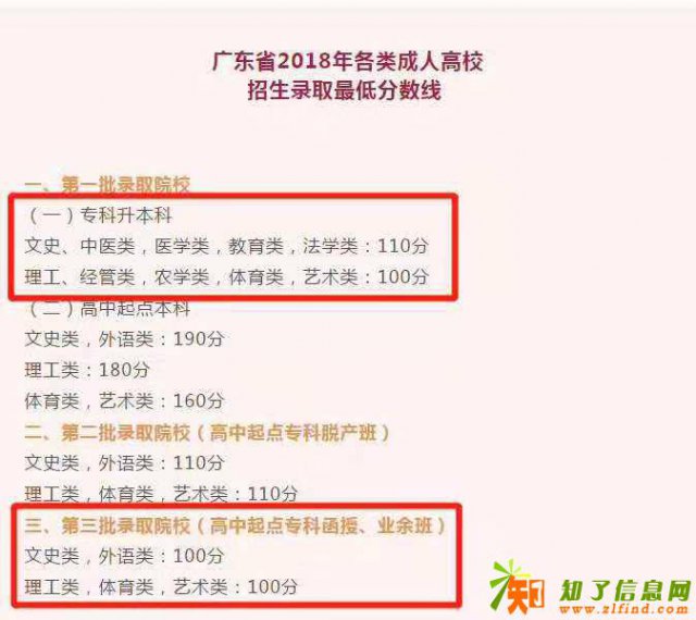 2018年惠州成人高考通过率