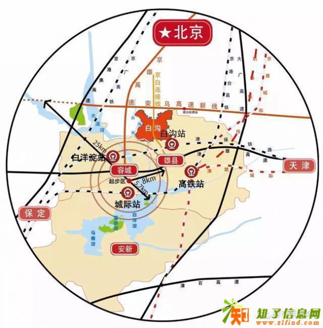 白沟京雄世贸港五大核心配套