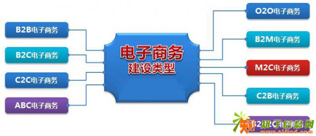 深圳宝安福永网店培训