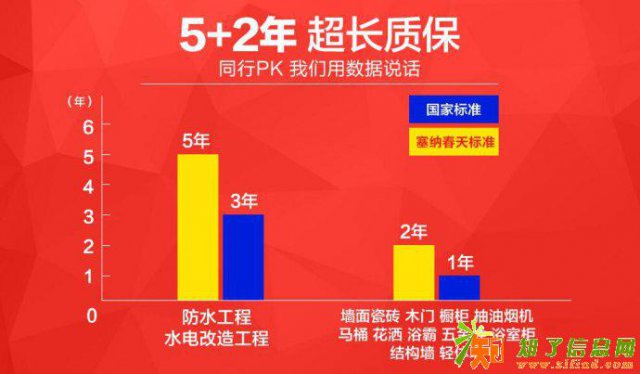 西安塞纳春天互联网装修更专业的互联网家装