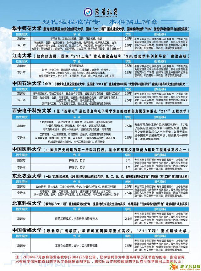 台州育华学校|台州成人教育|台州远程教育|台州网络教育|