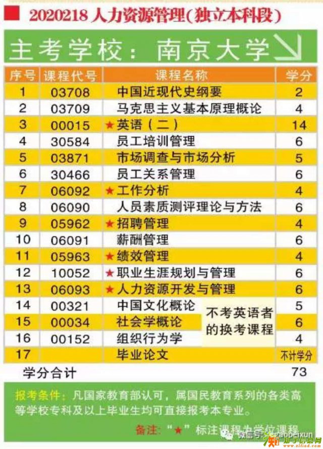 自考大专本科开课啦