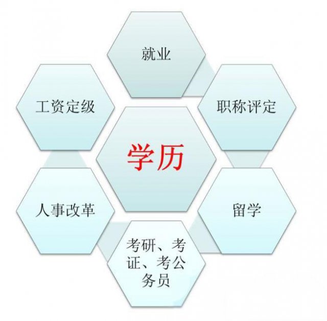 济宁成人高考考不过怎么办_报网络教育免试入学