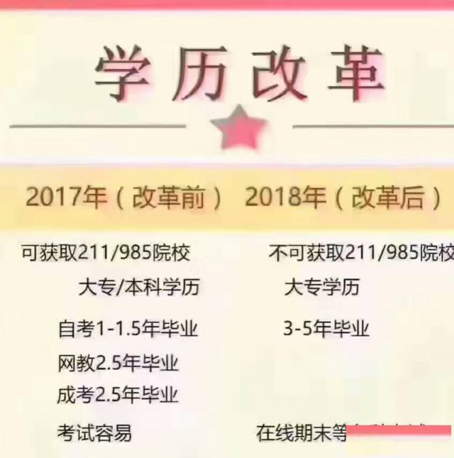 学信网可查，中山成考大专本科火热招生中