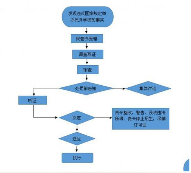 深圳宝安福永继续教育学历有用吗