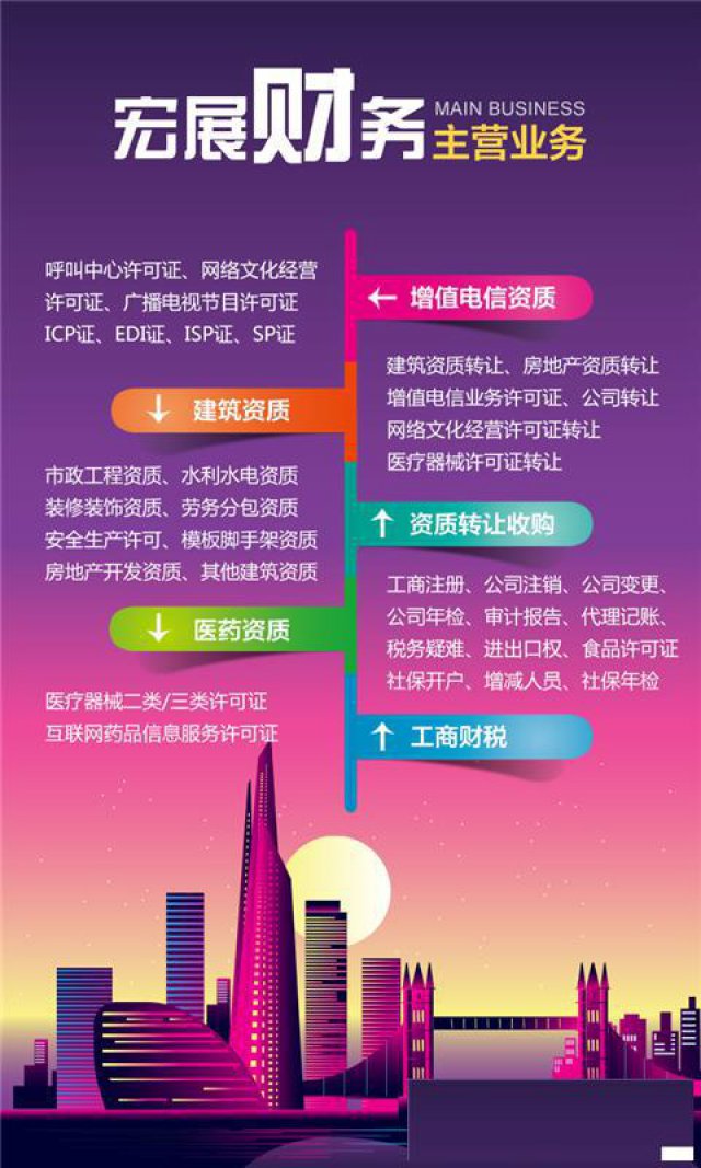 河南工商代办，代理记账