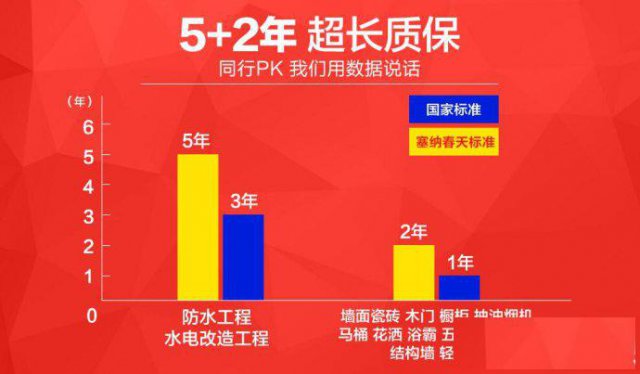 西安互联网模式的家装公司，陕西塞纳春天