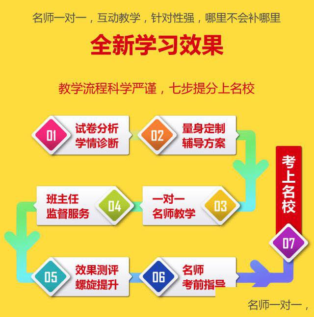 中小学名师1对1在线辅导