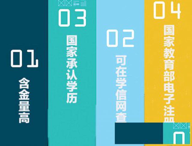 乌鲁木齐初中升大专高中升本科怎么报名