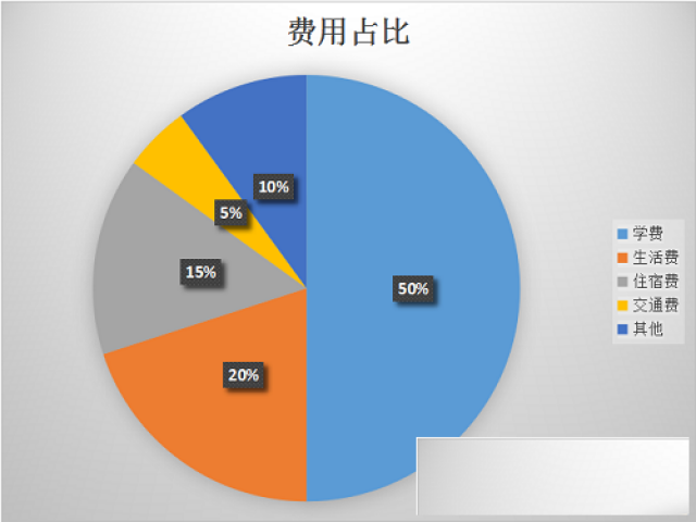 2019年留学费用大参考
