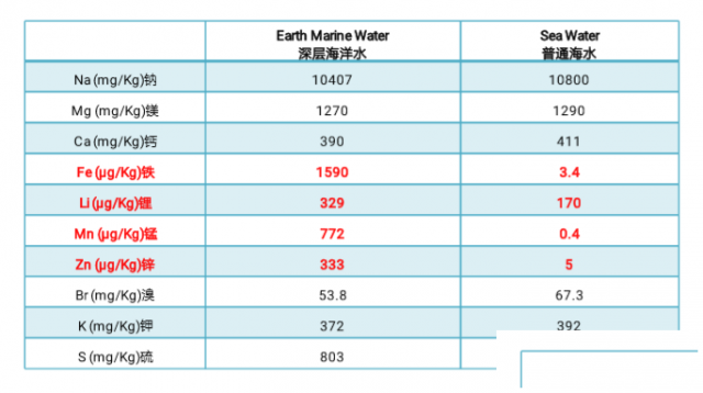 邂逅深层海洋水|DEARFEEL玻尿酸胶原补水面膜