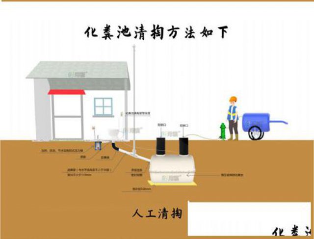 小型玻璃钢化粪池北方厕所怎么防冻-港骐